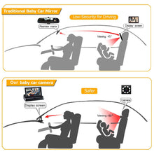 Load image into Gallery viewer, LED Car Seat HD Camera Baby Monitor w/ 4.3 inch Folding Display Screen and Night Vision