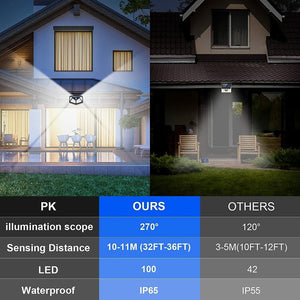 4-Pack 100 LED Solar Powered Motion Sensor Light Outdoor Security Lamp Garden Waterproof